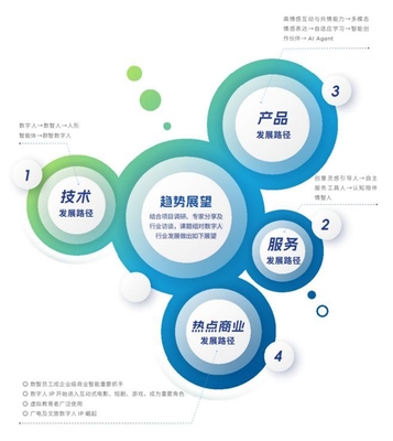 2024年度《中國虛擬數字人影響力指數報告》發(fā)布 技術服務推動行業(yè)新浪潮